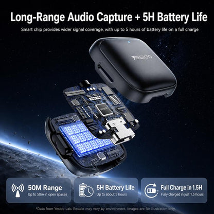 Yesido KR30 1 to 2 Wireless Lavalier Microphone 8 Pin Receiver with Charging Box