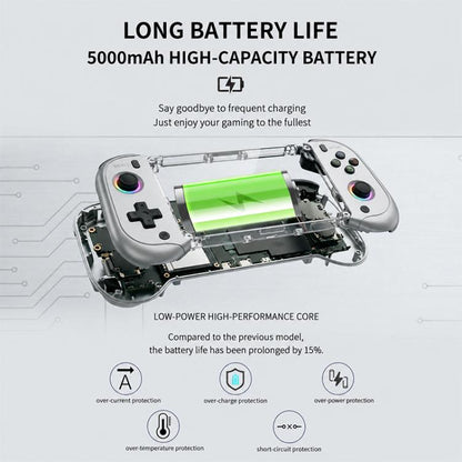H55 Pro 5.5-inch IPS Screen Handheld Game Console Supports 40+ Emulators, 64G, 128G