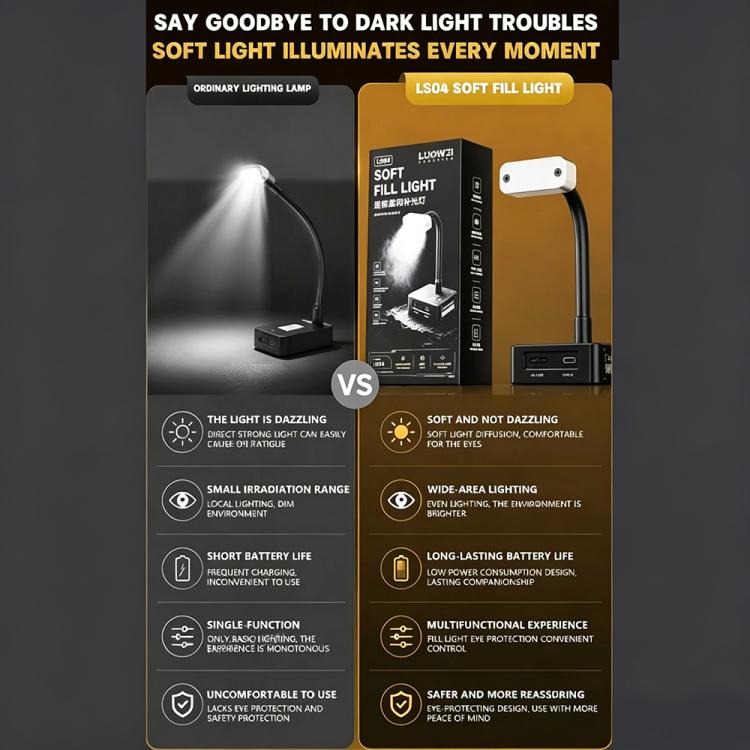 LUOWEI LS-04 Mini Soft Fill Light