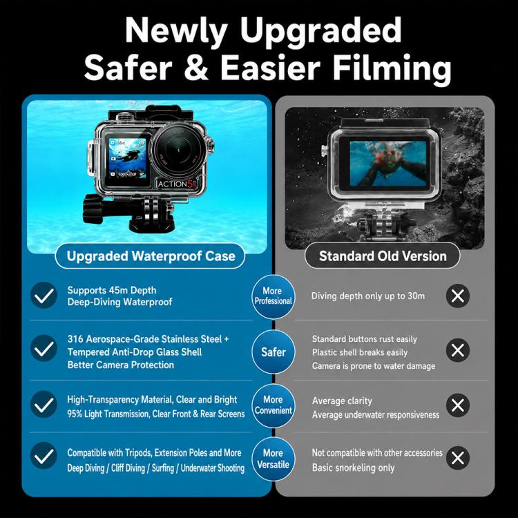 Waterproof Housing 60m Underwater Cameras Cover, For DJI Osmo Action 6, For DJI Osmo Action 5 Pro / 4 / 3
