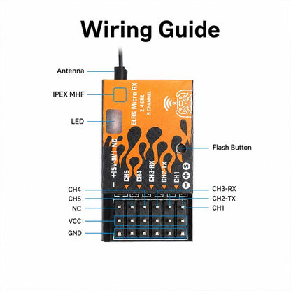 BETAFPV  ELRS 2.4G RF Modules Micro Receiver for Fixed-Wing Aircraft