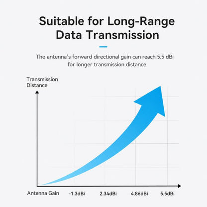 BETAFPV Moxon V2 2.4GHz Long-Range Directional Antenna Suitable for Long-Range Data Transmission