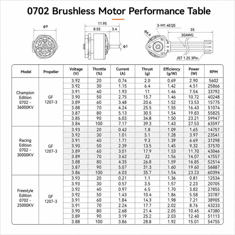 BETAFPV 0702 Brushless Motors
