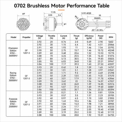BETAFPV 0702 Brushless Motors