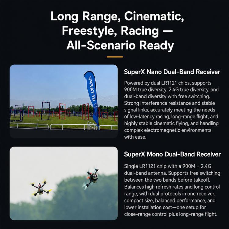 BETAFPV SuperX Nano ELRS Gemini Xross Dual-frequency Receiver ELRS 2.4GHz + 915M Module, SuperX