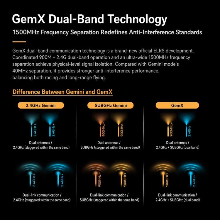 BETAFPV SuperX Nano ELRS Gemini Xross Dual-frequency Receiver ELRS 2.4GHz + 915M Module, SuperX