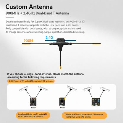 BETAFPV SuperX Nano ELRS Gemini Xross Dual-frequency Receiver ELRS 2.4GHz + 915M Module, SuperX