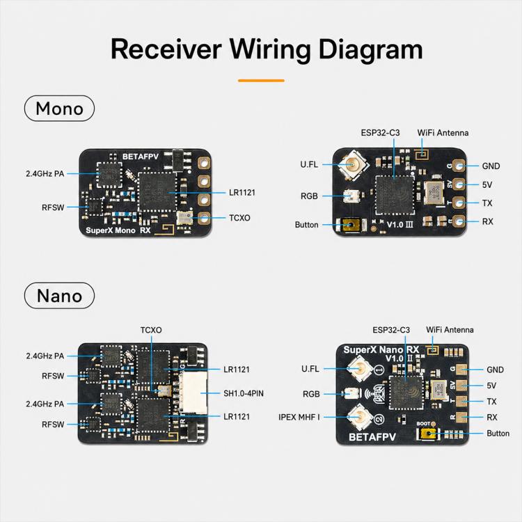 BETAFPV SuperX Nano ELRS Gemini Xross Dual-frequency Receiver ELRS 2.4GHz + 915M Module, SuperX