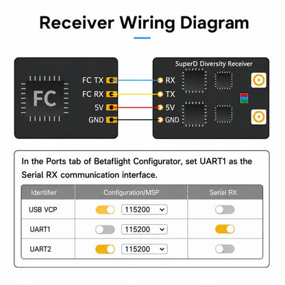 BETAFPV SuperD ELRS Diversity Receiver ELRS 2.4GHz Module, SuperD