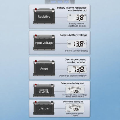 High-Precision Intelligent Battery Tester, For Electric and Gasoline Car, For Gasoline Car
