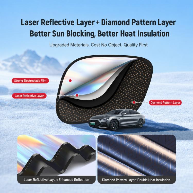 Universal Car Laser Privacy Curtain Window Shade Blackout Hheat-insulating Sunshade, Front Passenger Side 1 PC, Rear Row 1 Pair, Rear Row 1 PC, Front Row 1 Pair, Driver Side 1 PC