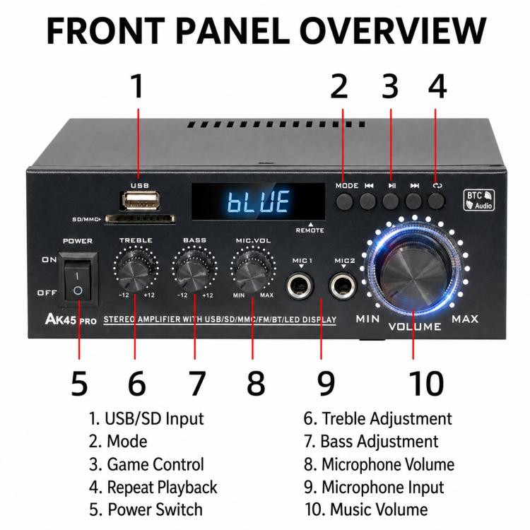 AK45 Pro 2-Channel Stereo High-Power Bluetooth Digital Audio Amplifier, EU Plug, UK Plug