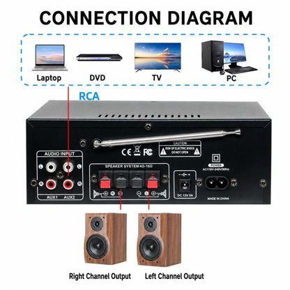 AV-660BT 2-Channel Stereo Karaoke Bluetooth Audio Amplifier, EU Plug, US Plug, UK Plug