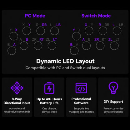 8BitDo Arcade Stick V3 Bluetooth Wired Wireless Tri-Mode Gaming Controller