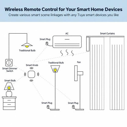 MOES ZT-SY-SR-C IP55 Waterproof Smart Wireless Button Scene Switch Compatible with ZigBee Gateway