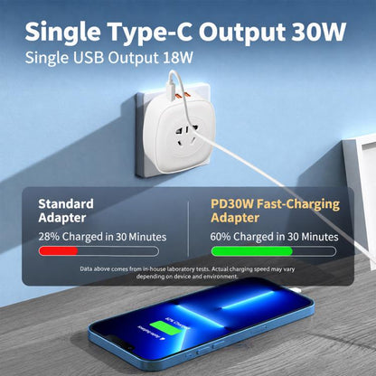 EU Plug 30W USB Fast Charging Multi-port Converter Travel Universal Adapter