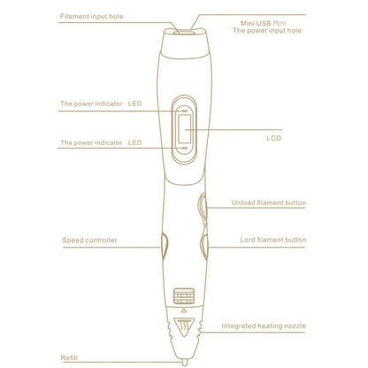 Gen 6th ABS / PLA Filament Kids DIY Drawing 3D Printing Pen with LCD Display(Blue+Black), EPR5210L, EPR5210R, EPR5210W, EPR5210Y