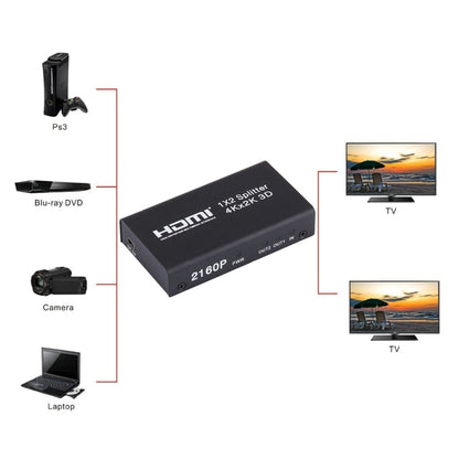 Mini HDMI 1x2 2160P Switch Splitter, Support 4Kx2K, 3D, Support 4Kx2K, 3D