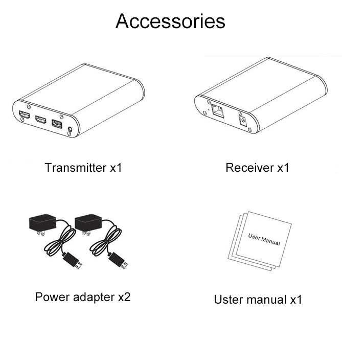 OPT882 HDMI Extender (Receiver & Sender) Fiber Optic Extender , Transmission Distance: 20KM, OPT882