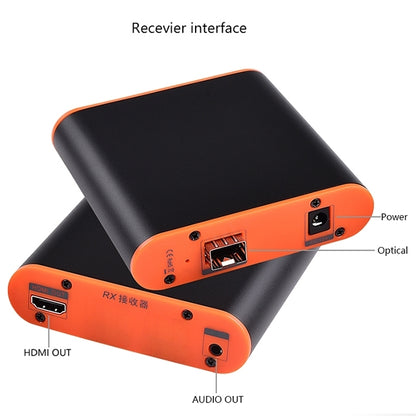 OPT882 HDMI Extender (Receiver & Sender) Fiber Optic Extender , Transmission Distance: 20KM, OPT882