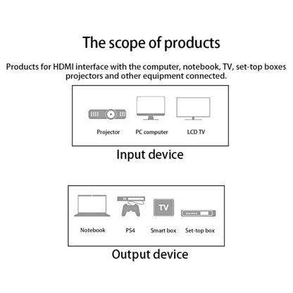 1m HDMI 1.4 Version 1080P Woven Net Line Blue Black Head HDMI Male to HDMI Male Audio Video Connector Adapter Cable, Length: 1m