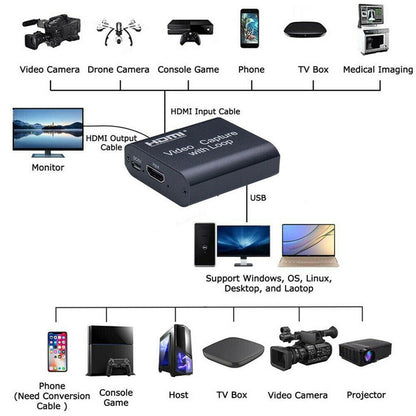 USB 2.0 to HDMI 4K HD Video Capture with Loop