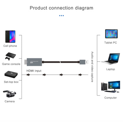 Z36 HDMI Male to USB Male HD Video Capture Card, Cable Length: 2m, HDMI to USB