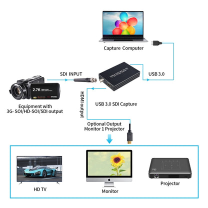 NK-M006 1080P Full HD HDMI to SDI + USB 3.0 Output Converter, SDI + USB 3.0