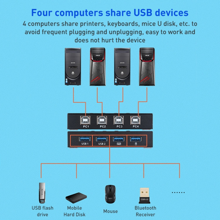 AIMOS AM-KM404K USB2.0 4 In 4 Out Switcher, AM-KM404K