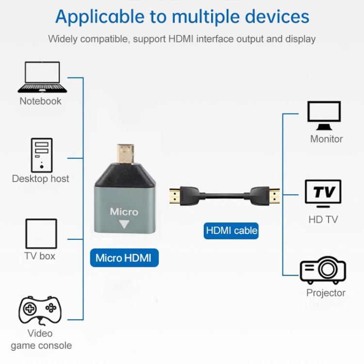 Mini HDMI Male to HDMI Female Gold-plated Head Adapter, Mini HDMI Male to HDMI Female