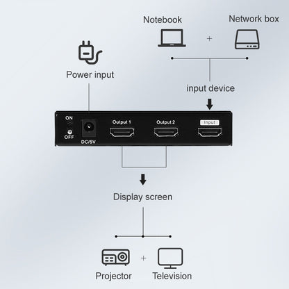 Measy SPH102 1 to 2 HDMI 1080P Simultaneous Display Splitter, US Plug, 1 to 2, US Plug