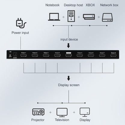 Measy SPH108 1 to 8 4K HDMI 1080P Simultaneous Display Splitter, US Plug, 1 to 8, US Plug