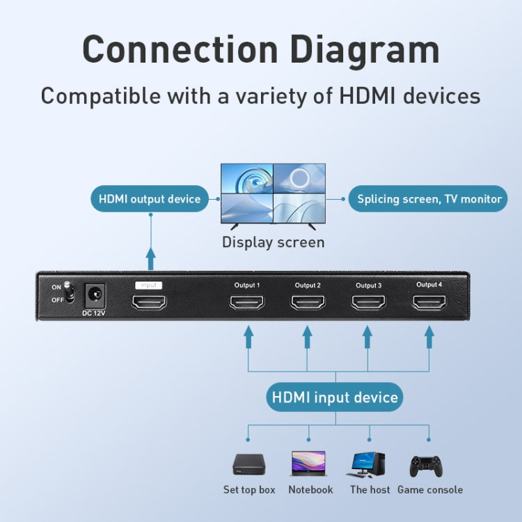Measy MV4341 4K 30Hz 4 In 1 Out HDMI Quad Screen Splitter, Plug Type: US Plug, US Plug