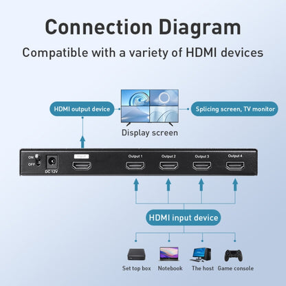Measy MV4341 4K 30Hz 4 In 1 Out HDMI Quad Screen Splitter, Plug Type: EU Plug, EU Plug