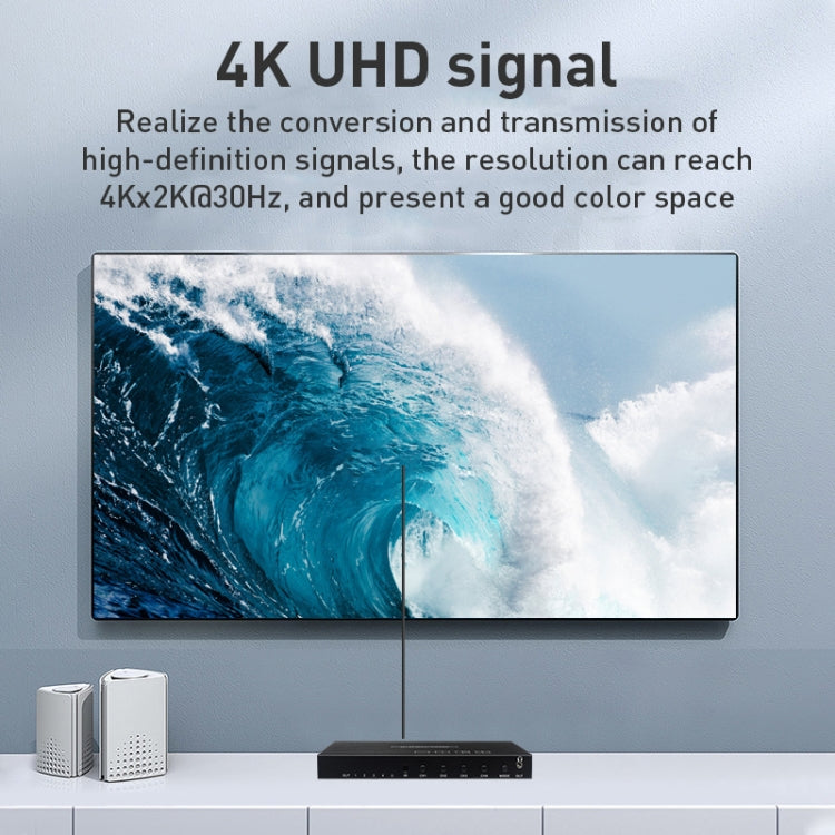 Measy MV4341 4K 30Hz 4 In 1 Out HDMI Quad Screen Splitter, Plug Type: EU Plug, EU Plug