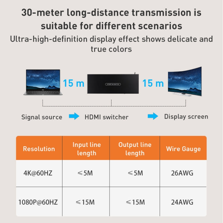 Measy SWH4651 4K 60Hz 5 In 1 Out HDMI Converter Switcher, Plug Type: EU Plug, EU Plug