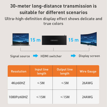 Measy SWH4651 4K 60Hz 5 In 1 Out HDMI Converter Switcher, Plug Type: EU Plug, EU Plug