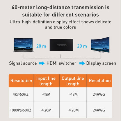 Measy SWH4631 4K 60Hz 3 In 1 Out HDMI Converter Switcher, Plug Type: US Plug, US Plug