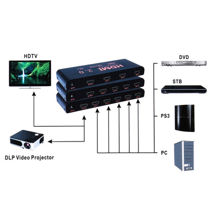 3X1 4K/60Hz HDMI 2.0 Switch with Remote Control, EU Plug, 3X1