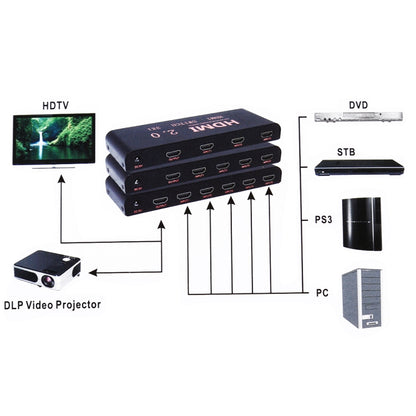 5X1 4K/60Hz HDMI 2.0 Switch with Remote Control, EU Plug, 5X1