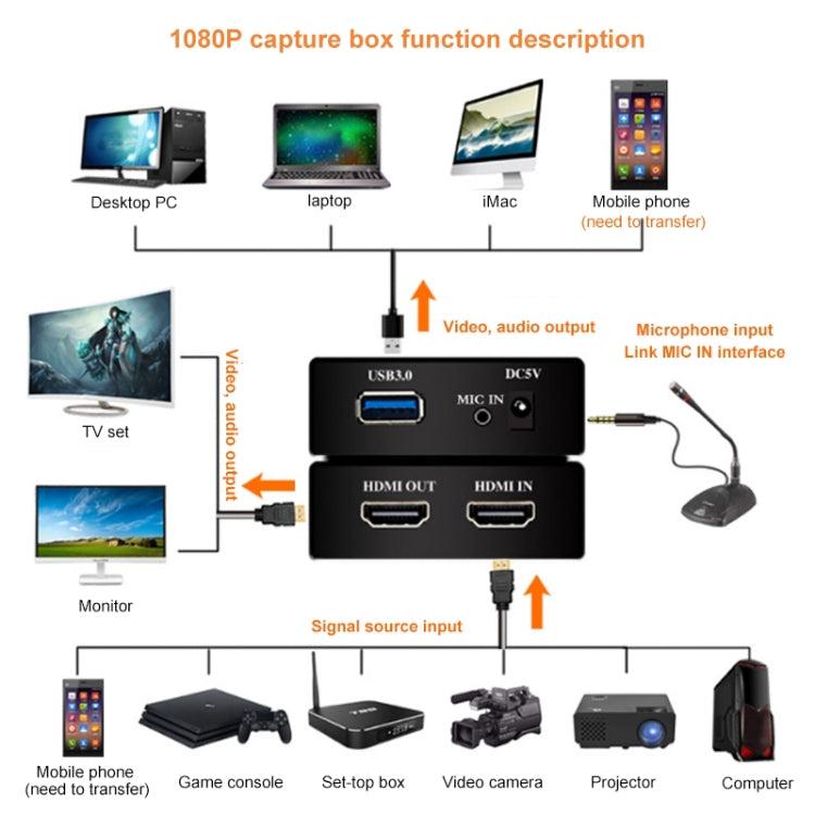 EC290 HDMI USB3.0 HD Video Capture Recorder Box Live Broadcast Card, EC290
