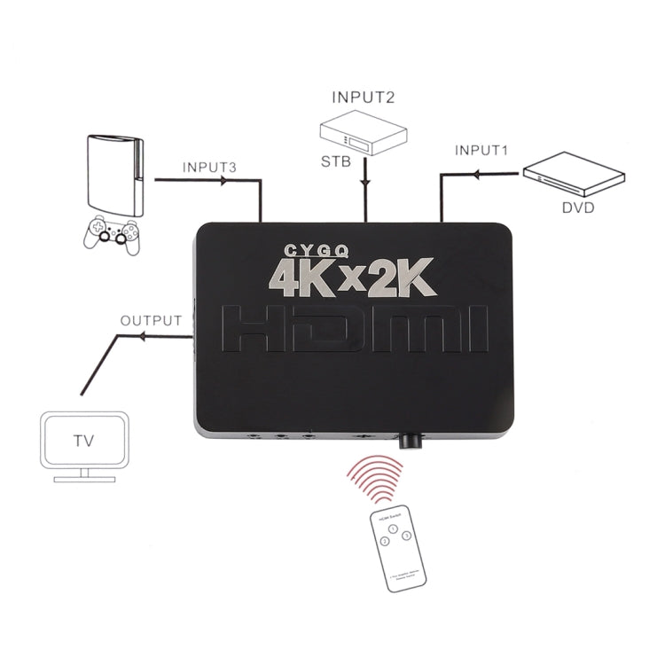 4K 3 Ports HDMI Switch with Remote Control, 3 Inputs to 1 output 4K