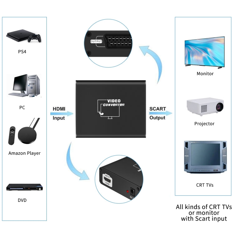 NEWKENG C8 HDMI to SCART Video Converter, C8 HDMI to SCART