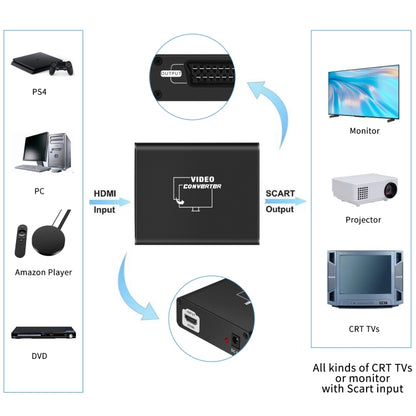 NEWKENG C8 HDMI to SCART Video Converter, C8 HDMI to SCART