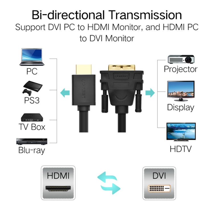 UGREEN DVI D(24+1) Male to HDMI Male HD 2K Two-way Interchanging Line,Length: 1m, Length: 1m