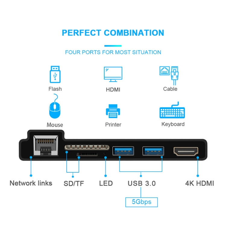 ROCKETEK SK-S5HL RJ45 + 2 x USB 3.0 + HDMI + SD / TF Memory Card Reader HUB 4K HDMI Adapter, SK-S5HL