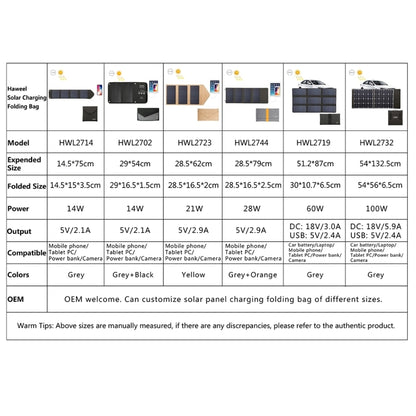 HAWEEL 28W Foldable Solar Panel Charger with 5V 3A Max Dual USB Ports, 28W Panel(B)