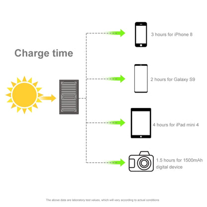 HAWEEL 28W Foldable Solar Panel Charger with 5V 3A Max Dual USB Ports, 28W Panel(B)