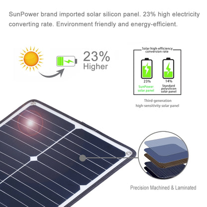 HAWEEL 3 PCS 20W Monocrystalline Silicon Solar Power Panel Charger, with USB Port & Holder & Tiger Clip, Support QC3.0 and AFC