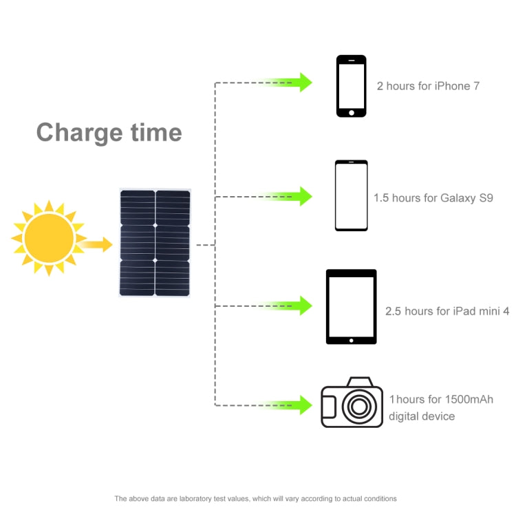 HAWEEL 4 PCS 20W Monocrystalline Silicon Solar Power Panel Charger, with USB Port & Holder & Tiger Clip, Support QC3.0 and AFC